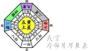 五行易 入門 基本的な用語について 東占房 五行易 入門 基本的な用語について 東占房