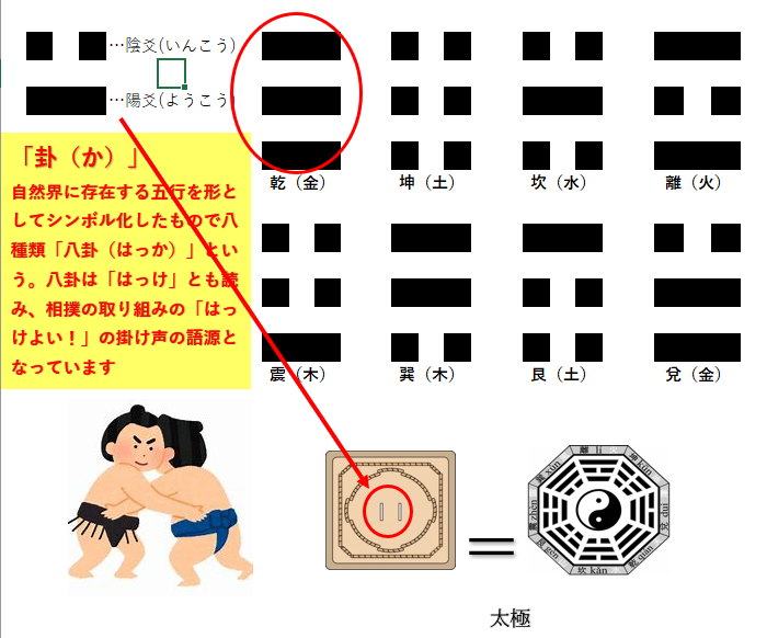 簡単易占い 東占房